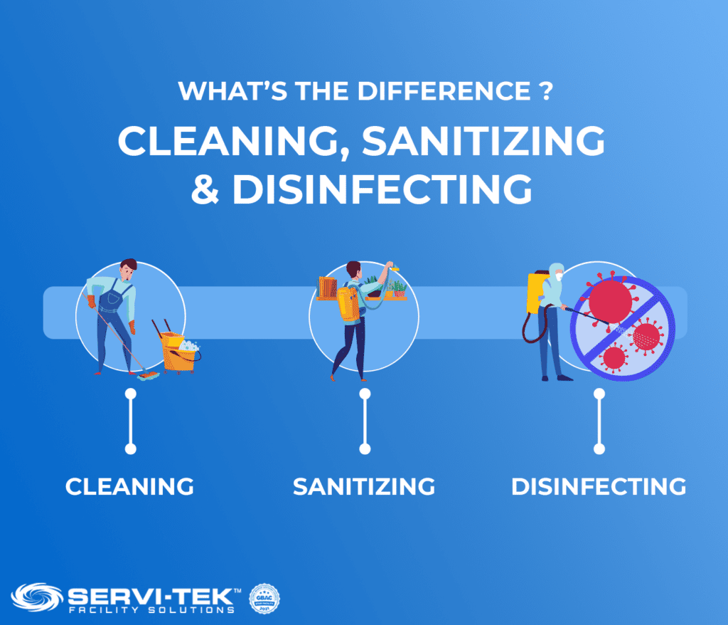What is the difference between cleaning, sanitizing, and disinfecting? What is the difference between cleaning, sanitizing, and disinfecting?