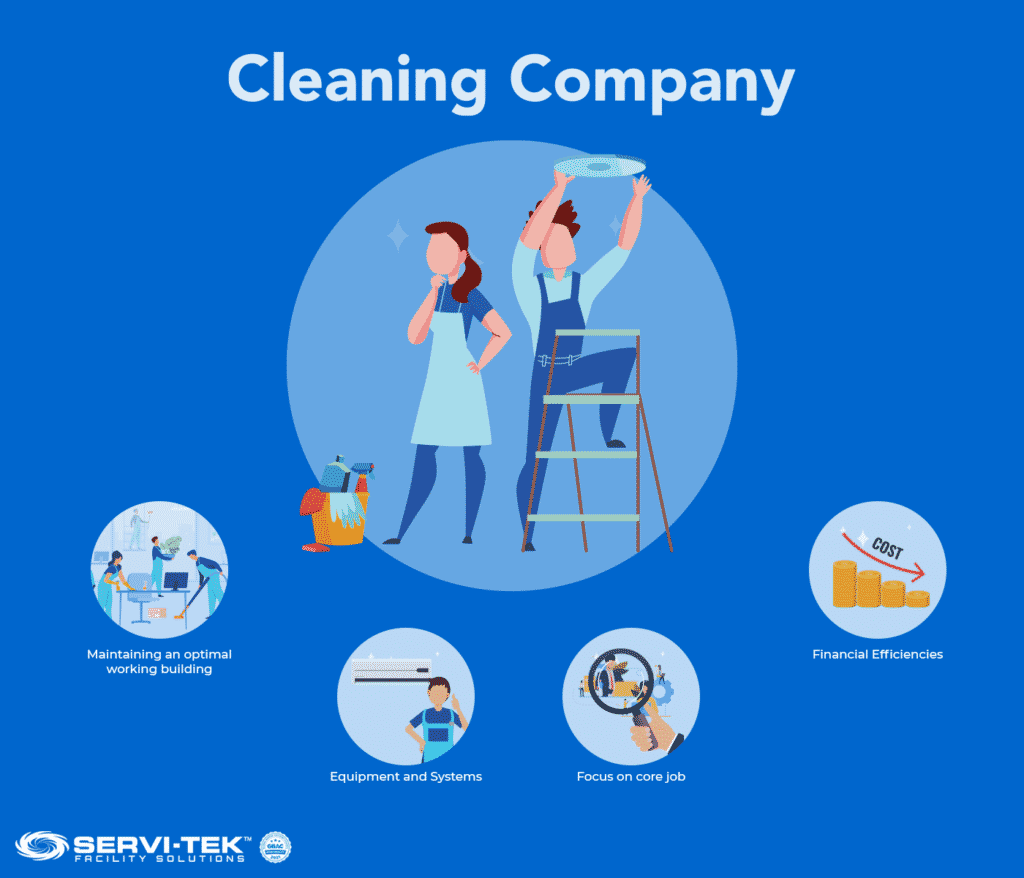 Importance of Facility Maintenance Importance of Facility Maintenance