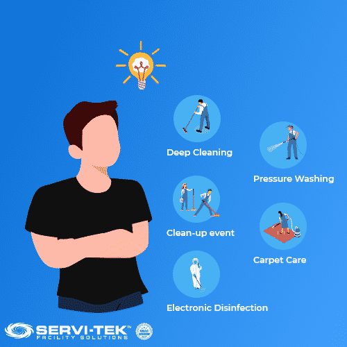 Determine Your Service Needs & Requirements Determine Your Service Needs & Requirements