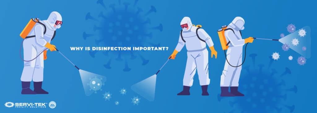 Why is disinfection important Why is disinfection important