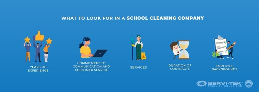 What to Look for in a School Cleaning Company What to Look for in a School Cleaning Company