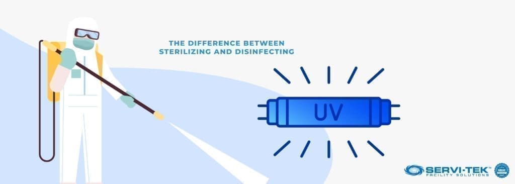 The difference between disinfection and sterilization The difference between disinfection and sterilization