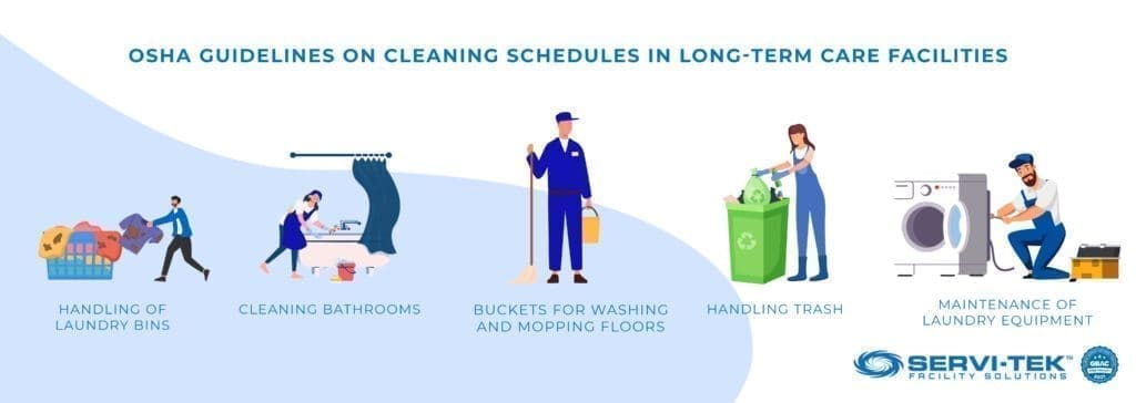 OSHA Guidelines on Cleaning Schedules in Long-Term Care Facilities OSHA Guidelines on Cleaning Schedules in Long-Term Care Facilities