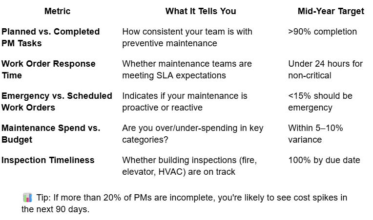 Compare Spend vs. Performance: Where Are You Overspending? Compare Spend vs. Performance: Where Are You Overspending?